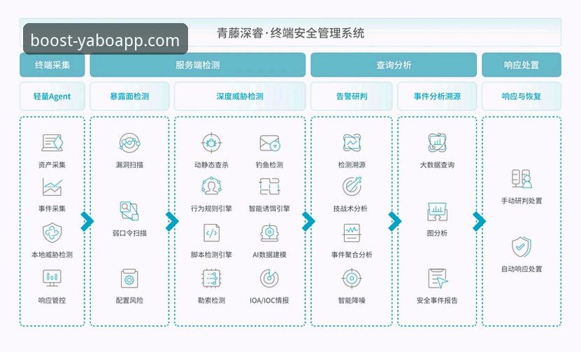 雅博体育APP安全性深度分析：从技术架构到用户实证的全维度解读